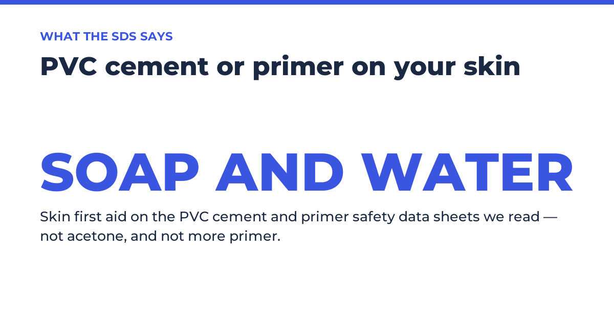Diagram with the words SOAP AND WATER in large type, captioned as the skin first aid on the PVC cement and primer safety data sheets: not acetone, not more primer