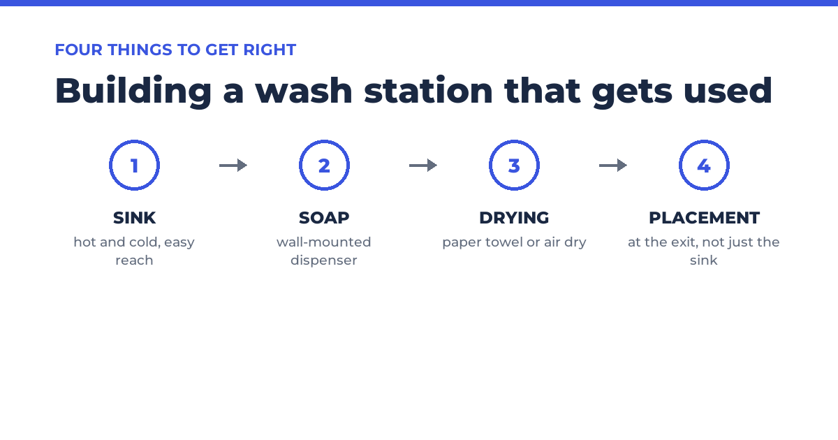 A wall-mounted soap dispenser and paper towel holder installed beside a shop hand-wash sink